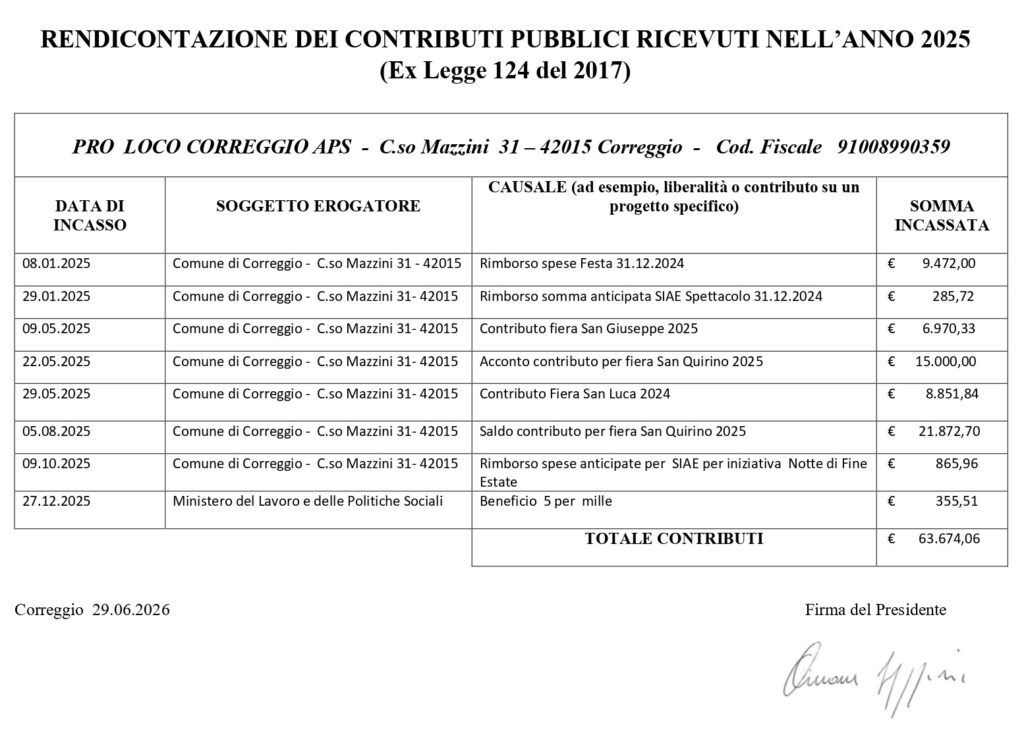 Trasparenza proloco correggio